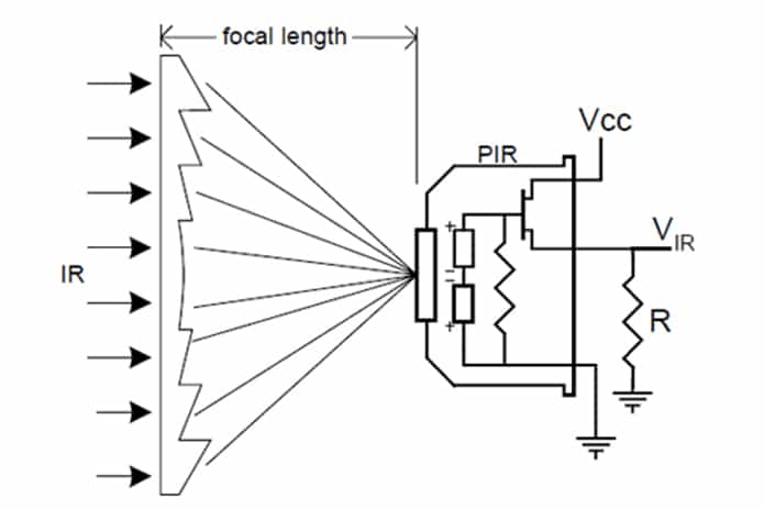 Cảm biến hồng ngoại (IR Sensor): cấu tạo và nguyên lý hoạt động