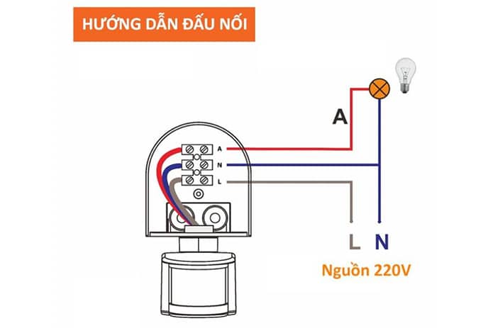 Cảm biến hồng ngoại (IR Sensor): cấu tạo và nguyên lý hoạt động