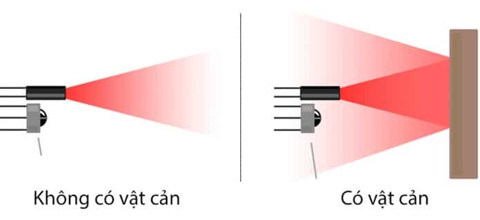 Cảm biến hồng ngoại (IR Sensor): cấu tạo và nguyên lý hoạt động