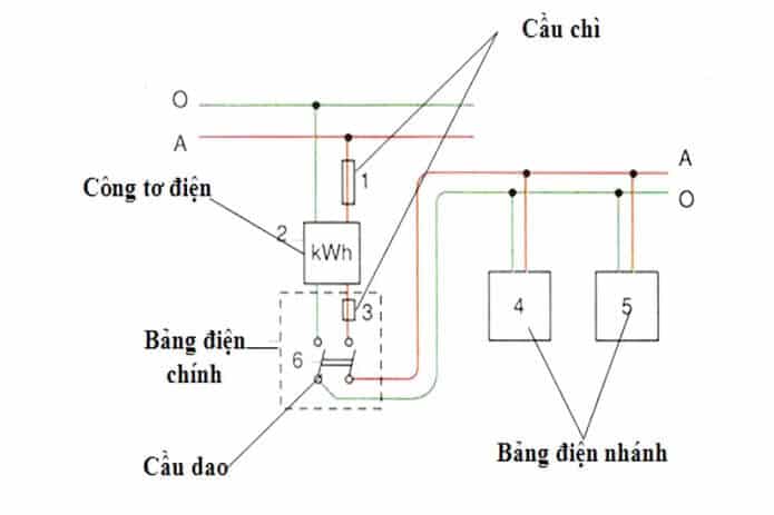 [Hướng dẫn] Cách đi dây điện trong nhà đúng cách từng inch (2023)