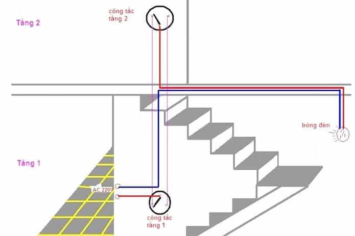 [Hướng dẫn] Cách đi dây điện trong nhà đúng cách từng inch (2023)