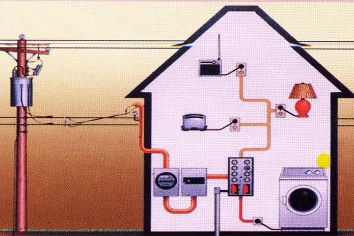 [Hướng dẫn] Cách đi dây điện trong nhà đúng cách từng inch (2023)