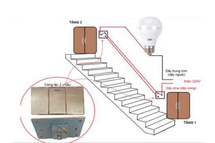 [Mẹo Hay] Cách Kết Nối Công Tắc Điện Một Chiều Với Bóng Đèn