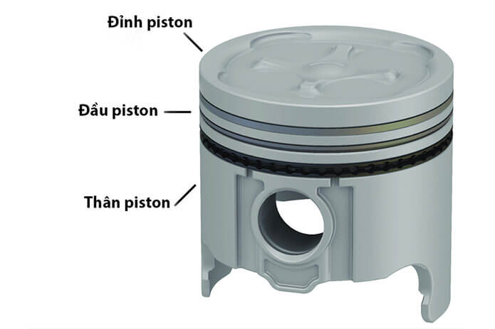 Piston: Cấu trúc, ứng dụng và nguyên tắc làm việc (2023)