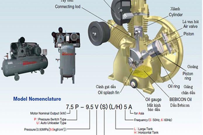 Piston: Cấu trúc, ứng dụng và nguyên tắc làm việc (2023)