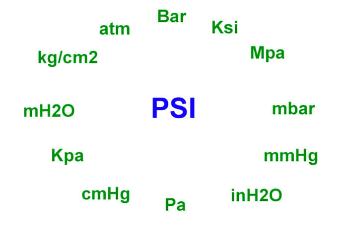 PSI là gì? Cách chuyển đổi đơn vị PSI (Mới 2023)