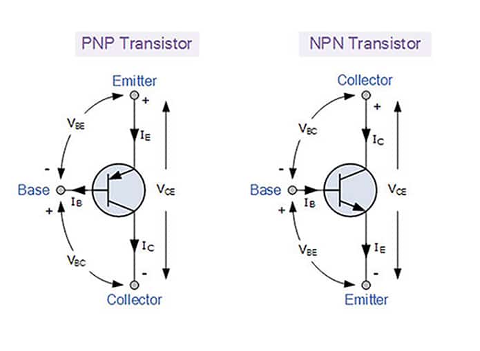 Transistor là gì? Phân biệt Transistor NPN và PNP